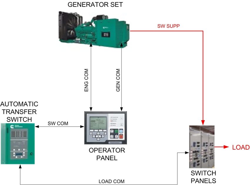 System generator. Дизель Генератор Set обозначения Басик контрол панель. Олимпиаен Генератор сетс ати63.