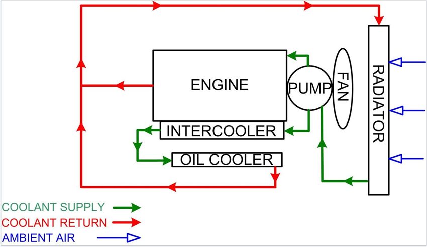 Function of cooling deals system