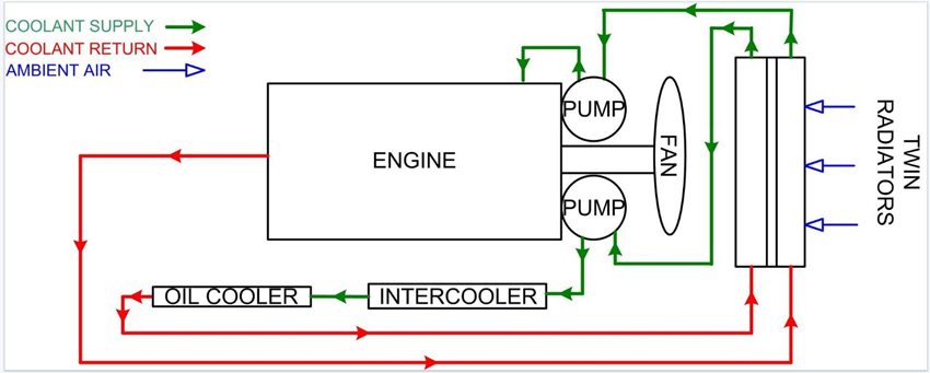 Cooling Water Kits for regular testing of open closed systems