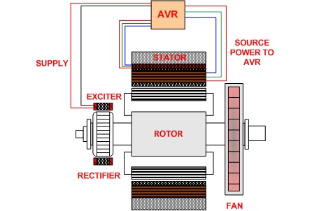 Generator rectifier circuit new arrivals