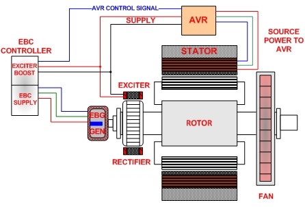 China 3 Phase Ac Generator Voltage Stabilizer Avr Circuit Diagram R230 China Generator Transformer