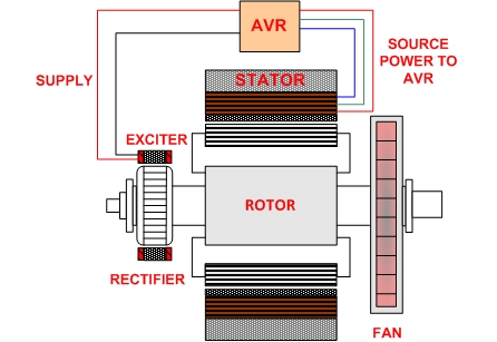 Ac Generator Voltage Wiring Diagram Sunl 110 Atv Wiring Diagram Hyundaiii Holden Commodore Jeanjaures37 Fr