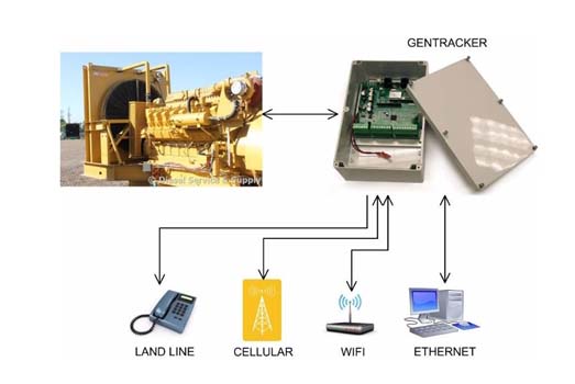 Wireless Temperature Sensors for Industrial Remote Monitoring