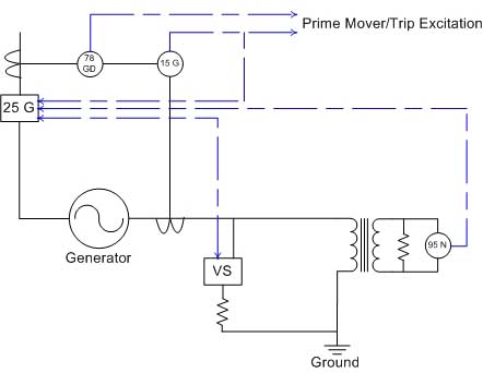 Commercial Generator Grounding Methods | Low & High Impedance & Hybrid ...