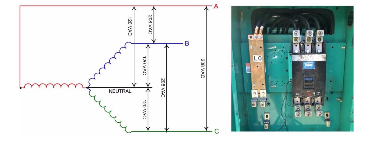 277 480 Volt 3 Phase 4 Wire