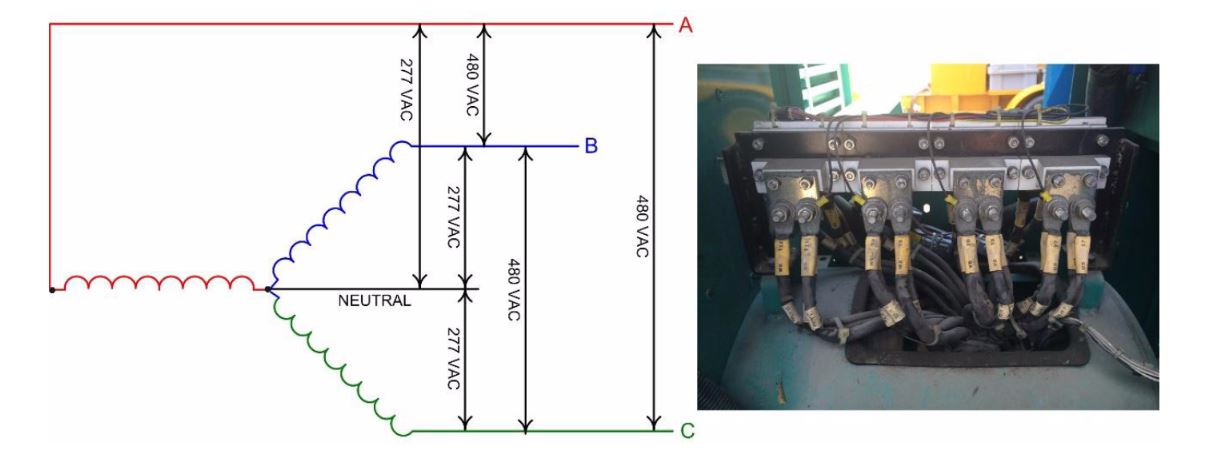 Generator Voltage Changes | 277/480 3-Phase 120/240 VAC 3-Phase | 120/