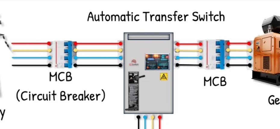 industrial generator automatic transfer switch
