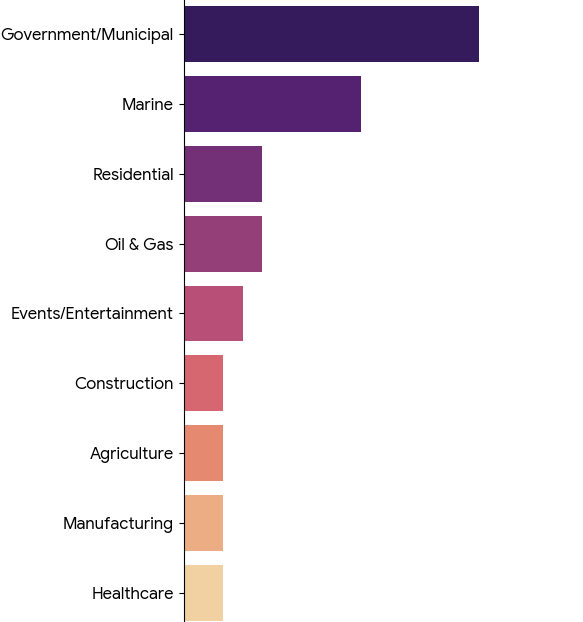 Industrial Generator Insights - July 2025 1 July Industrial Generator Industry Trends