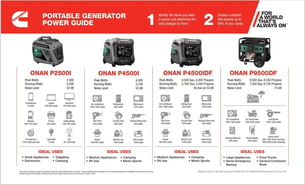 8 Cummins Onan P4500iDF Dual-Fuel Inverter Generator